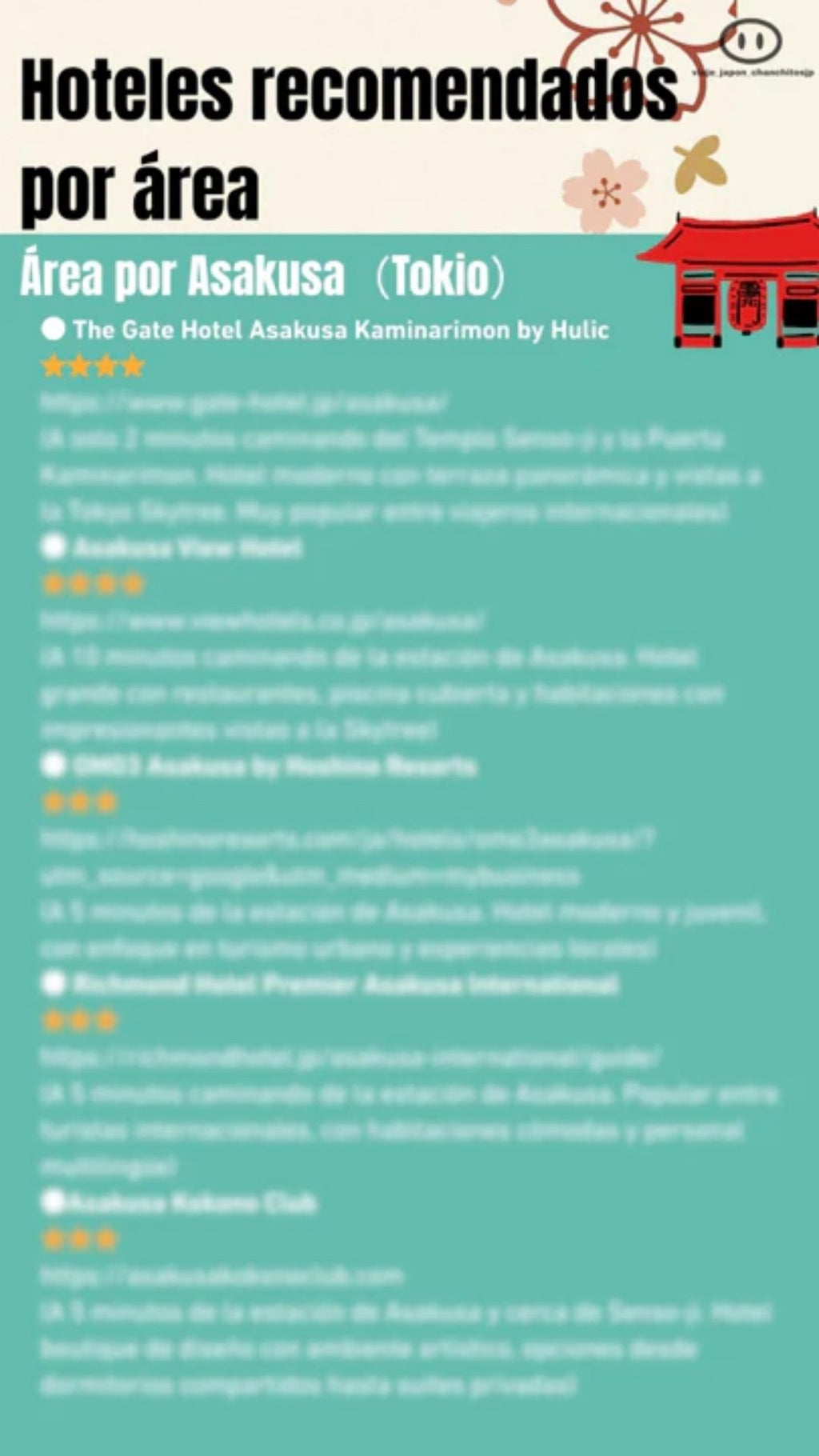 Lista de hoteles y restaurantes recomendados