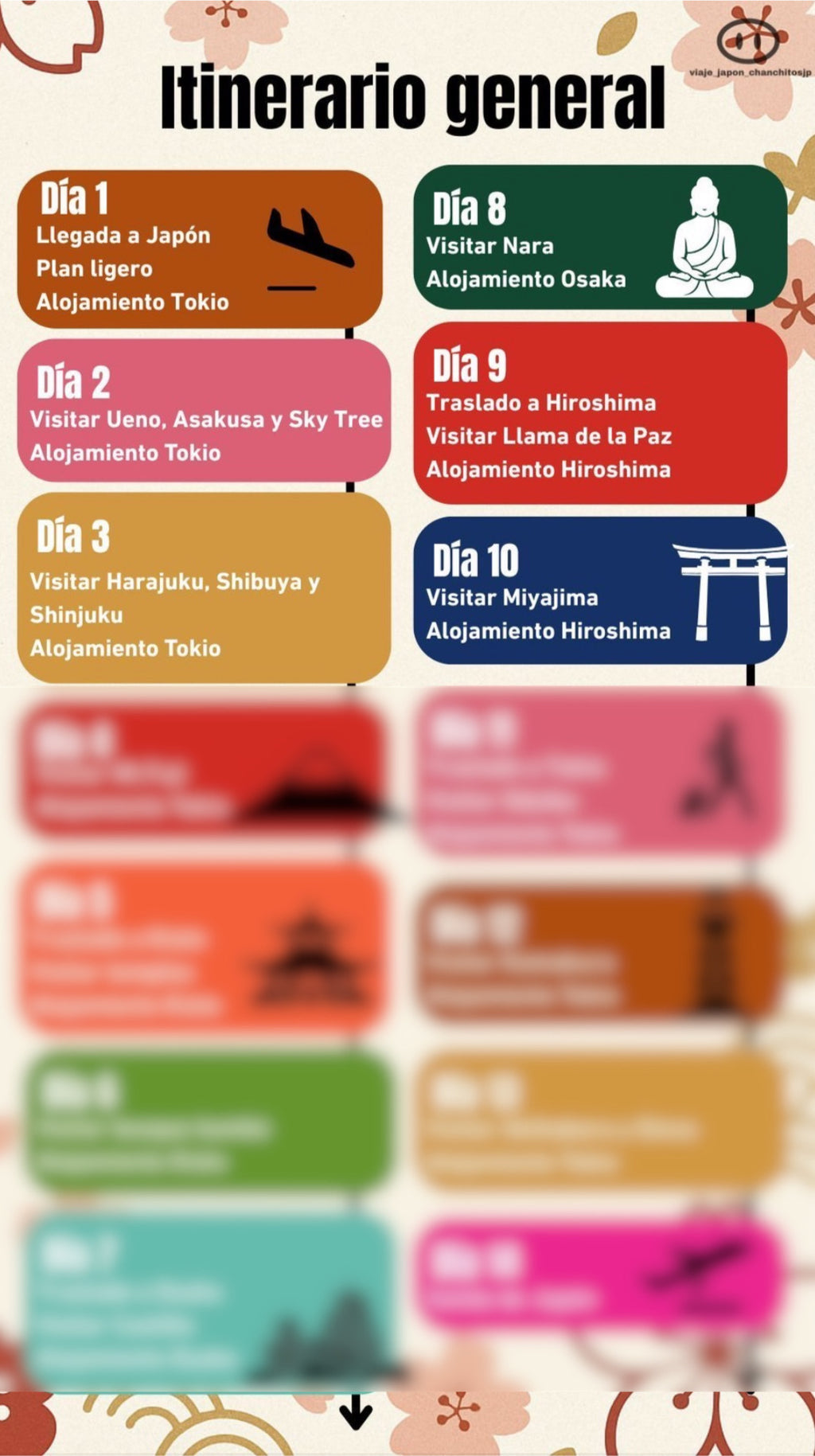 Itinerario estándar de Japón