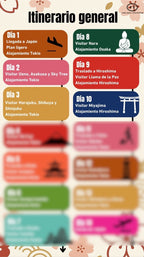 Itinerario estándar de Japón